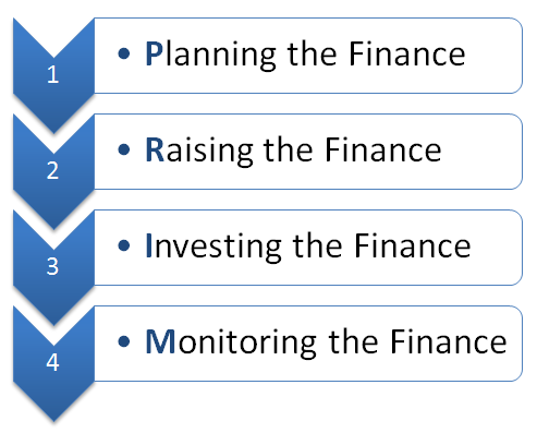 Enterprise Innovation | SBI-US