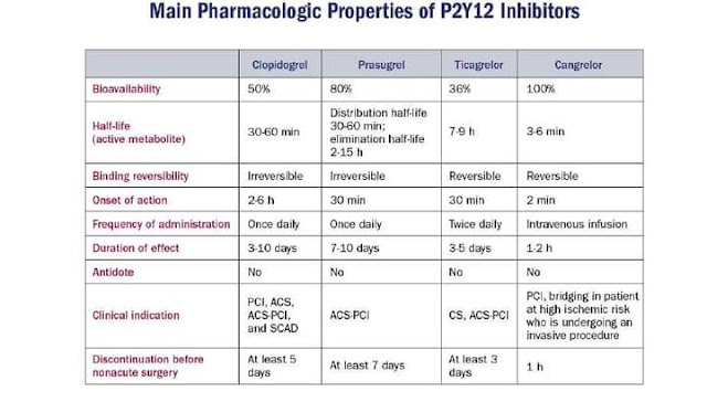 Pharmacology of p2y12 inhibitors