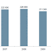 EPO: Filings rebound after crisis