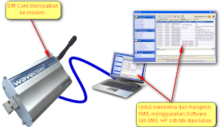 Layanan Bisnis Pulsa dan Token PLN