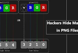 Hackers Hide Information-Stealing Malware in PNG Files Using Steganography