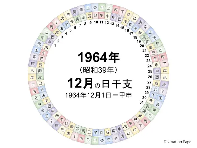 1964年（昭和39年）12月の日干支の図