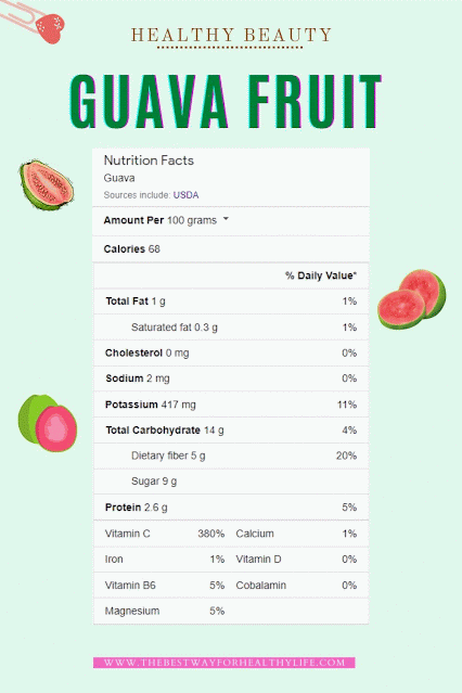 picture guava nutrition fact