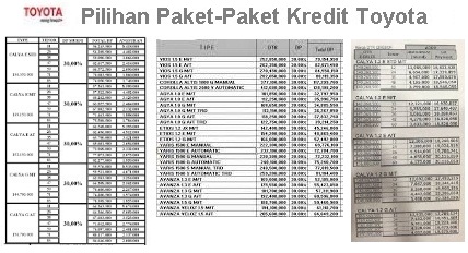 Harga Kredit Mobil  Toyota  Calya Agya Pekanbaru Riau 