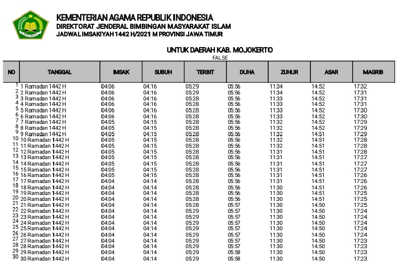 Jadwal Imsakiyah Ramadhan 2021 untuk Kabupaten Mojokerto Format Pdf