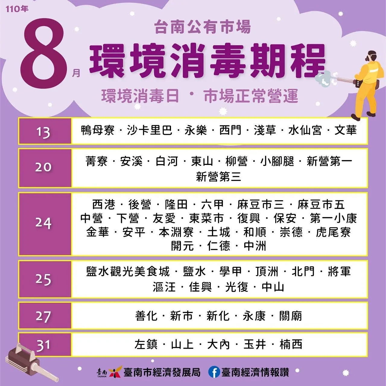 台南市公/民有市場110年8月環境消毒期程表｜環境消毒日、市場依然會正常營運