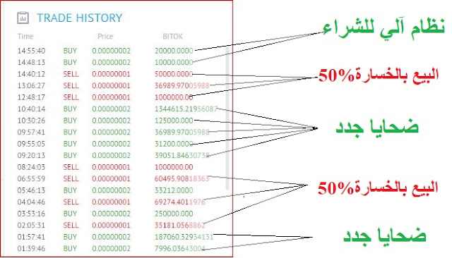 bitok scam take attention in yobit