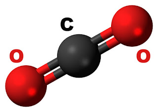 Illustration d'une molécule de CO2 – Tu Vas Savoir. Astronomie.