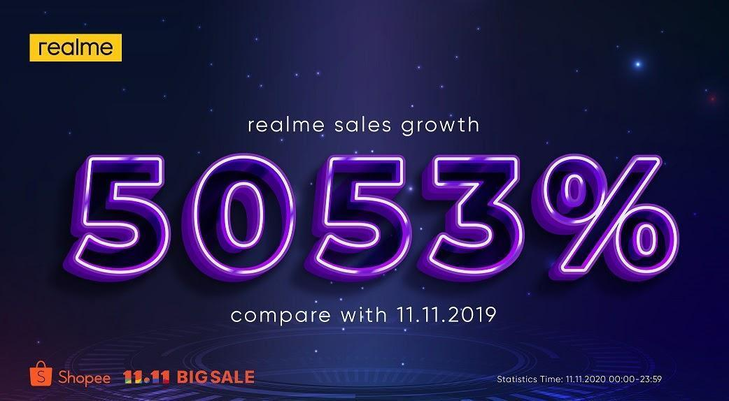 FANS ARE PROUD OF realme BEING RANKED 2ND IN MALAYSIA AND HITS 50MILLION SALES