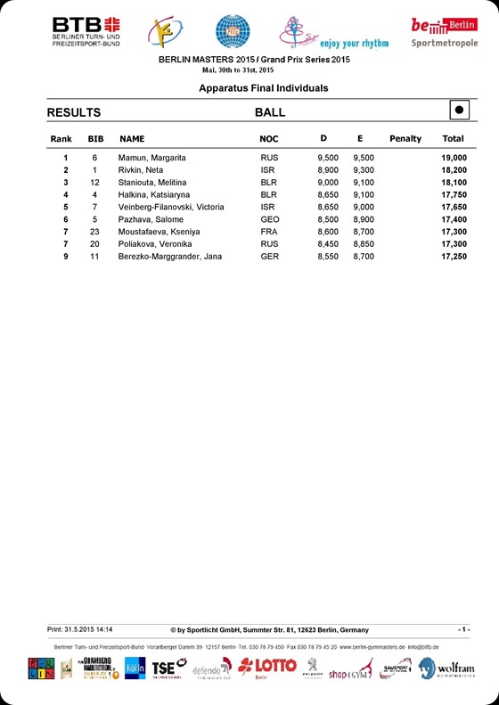 BM2015_Results-Individual_all-around_BM2015_Results-Individual_ribbon_310515-page-006