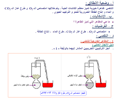 تحضير درس التنفس للسنة 1 ثانوي