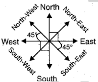 Direction Sense Reasoning SBI PO IBPS PO/Clerk