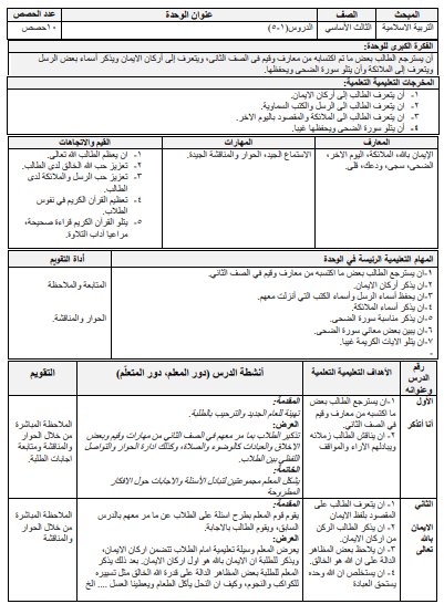 تحضير تربية اسلامية للدروس 1-5  للصف الثالث الفصل الاول