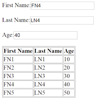  How To Set Selected HTML Table Row Data Into TextBoxes Using Javascript JavaScript - Display Selected HTML Table Row Values Into Input Text