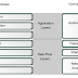OSI and TCP/IP Model