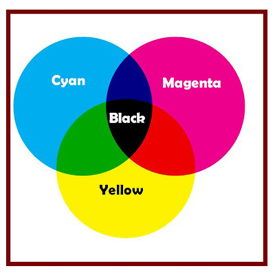 cmyk