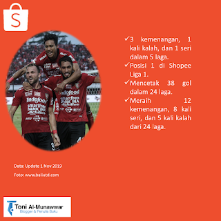 Juara Shopee Liga 1