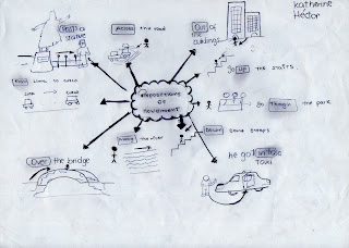 prepositions english mind map