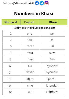 Khasi numbers 1 to 100 with chart