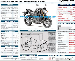 2011 Yamaha FZ8 SPECIFICATIONS