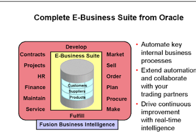 Oracle EBS functional