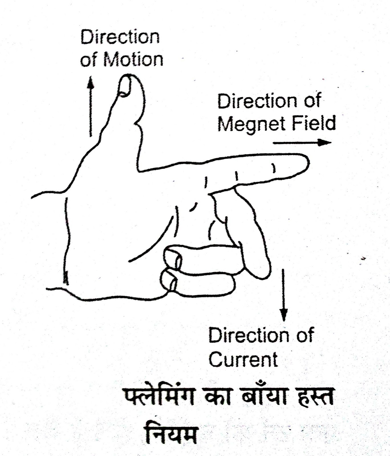 Learn Electrician: Fleming's right hand and left hand rule ...