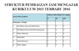 Struktur Pembagian Jam MengajarKurikulum 2013 Terbaru 2016