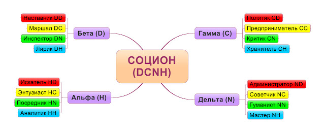 Квадры социона