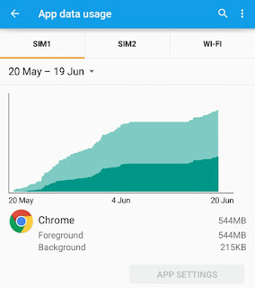 Chrome data usage report