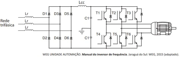 INDAGACAO