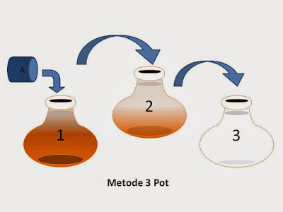 metode 3 pot pengendapan pengolahan air