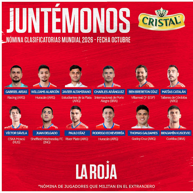 Convocatoria de la Selección Chilena para sus partidos contra Peru y Venezuela