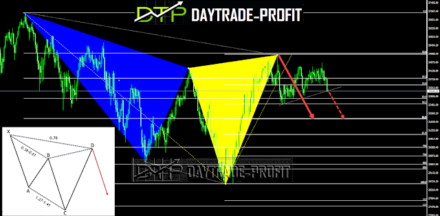 Does the Dow Jones, which was an initial indicator, now indicate continued weakness in the markets?