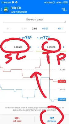 ika sobat melakukan open posisi (OP) buy kemudian harga tidak sesuai dengan analisa dan turun di harga yang telah kita tentukan stop loss maka otomatis kita keluar dari pasar dengan kerugian yang sudah jelas kita tentukan, kalau ternyata buy dan harga bergerak sesuai dengan analisa lalu sampai pada harga yang kita tentukan maka otomatis kita keluar pasar dengan profit atau untung.