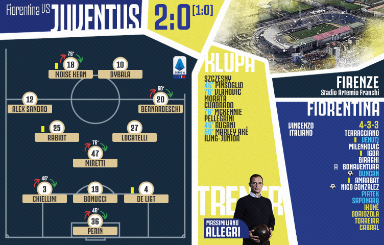 Serie A 2021/22 / 38. kolo / Fiorentina - Juventus 2:0 (1:0)
