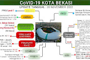 Update Laporan Covid 19 Per 20 November 2022.