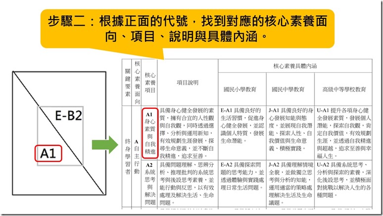 投影片5
