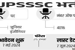 यूपीएसएसएससी ने जूनियर इंजीनियर के 4016 पदों पर भर्ती 2024, एग्जाम से सिलेक्शन (UPSSSC Recruitment 2024 for 4016 posts of Junior Engineer, selection through exam)