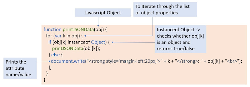 A function that prints the JSON data