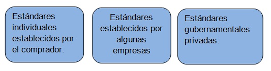 FUENTES DE DATOS PARA ESPECIFICACIÓN (REQUERIMIENTOS O INSUMOS)