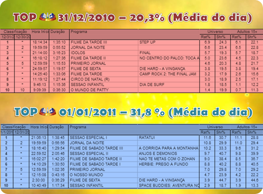 sic medias