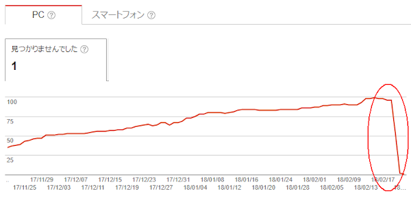 Crawl error graph