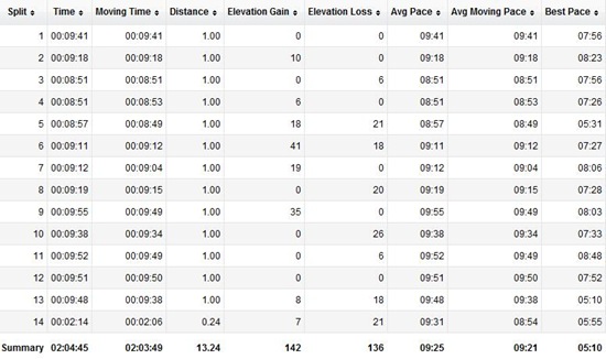 garminstats