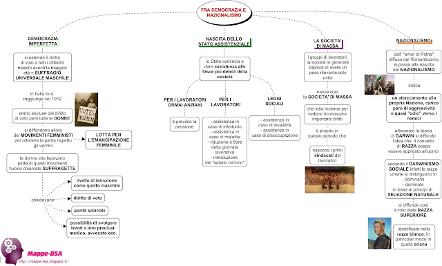 mappedsa mappa schema schemi dsa mappe disturbi specifici apprendimento fra democrazia e nazionalismo suffragio universale diritto di voto stato assistenziale scuola medie liceo terza media storia Italia