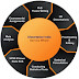 Why You Need Professional Online Help for Dissertation Writing Services