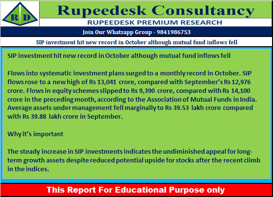 SIP investment hit new record in October although mutual fund inflows fell - Rupeedesk Reports - 11.11.2022