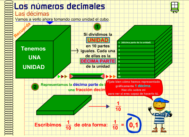 http://www.gobiernodecanarias.org/educacion/3/WebC/eltanque/pizarradigital/NumDec5/decimas/decimas_5cubo_p.html