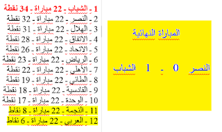 ترتيب الدوري السعودي الممتاز،الشباب بطل الدوري السعودي 1990 ـ 1991