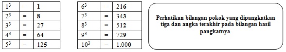 CARA PRAKTIS MENGHITUNG NILAI AKAR PANGKAT TIGA