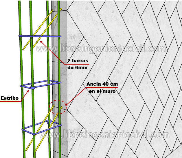 Cerco perimetrico con block inclinado